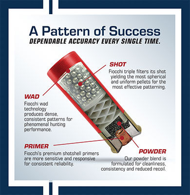 A Pattern of Success for a 410 Bore Shotshell; Dependable le Accuracy Every Single Time; Wad:Fiocchi wad technology produces dense, consistent patterns for phenomenal clay busting performance; Shot: Fiocchi triple filter its shot yielding the most spherical and uniform pellets for the most effective patterning;Primer: Fiocchi's premium shotshell primers are more sensitive and responsive for consistent reliability; Powder: Our powder bend is formulated for cleanliness consistency and reduced recoil;