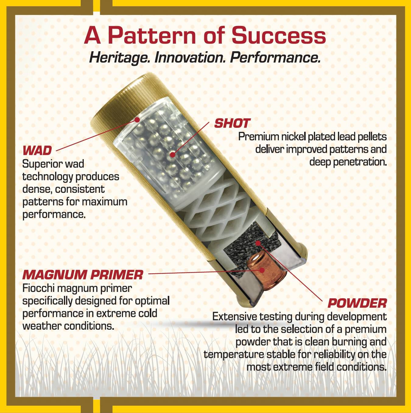 Buy Golden Pheasant 12 Gauge Ammo | 5 Shot, 1 3/8 oz, 2-3/4in